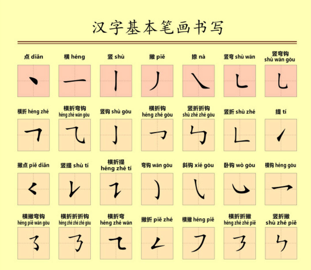 Các nét cơ bản trong tiếng Trung - Quy tắc viết chữ Hán chuẩn đẹp