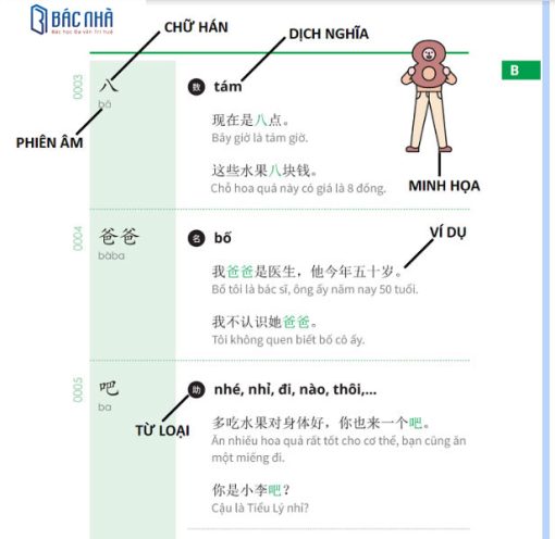 Sổ tay từ vựng HSK 1