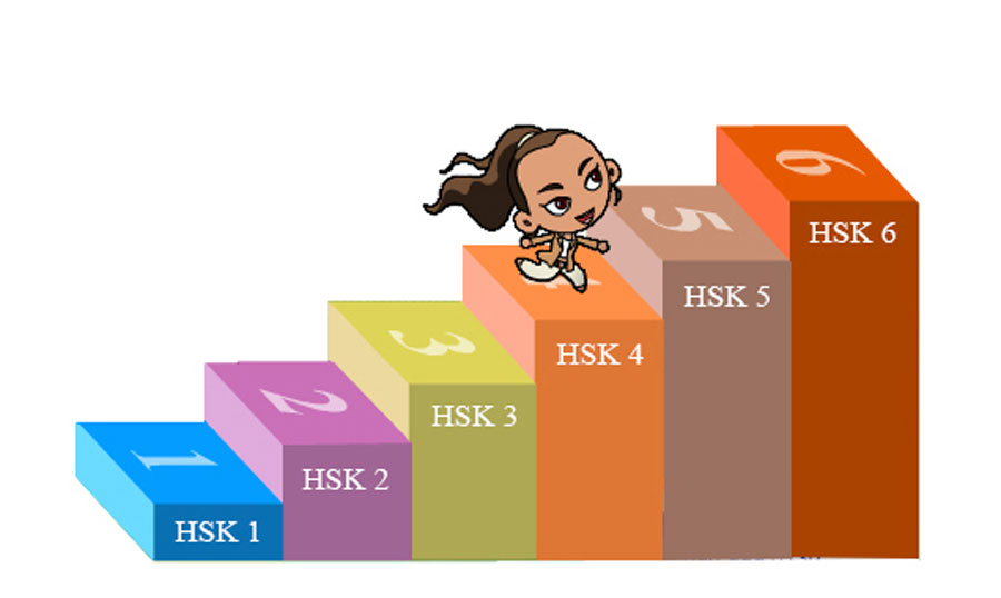 HSK là gì