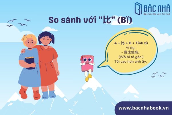 ngữ pháp hsk 2