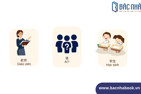 từ vựng hsk 1 theo chủ đề