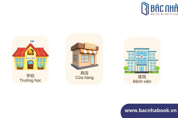 từ vựng hsk 1 theo chủ đề