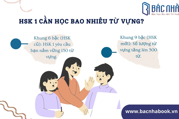 từ vựng tiếng trung hsk 1