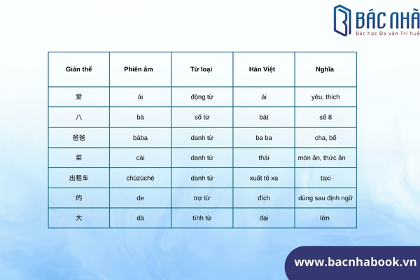 từ vựng tiếng trung hsk 1