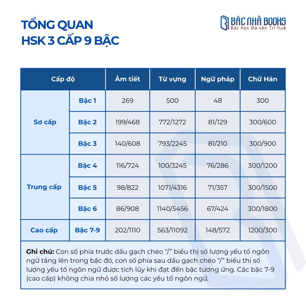 Tổng quan về kỳ thi HSK 3.0